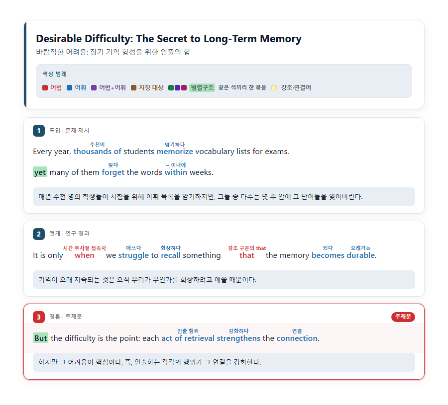 영어 지문 요약분석 — 어법은 빨강, 어휘는 파랑으로 색을 나누고 낱말 위에 뜻을 단 문장 카드와 한 줄 의역