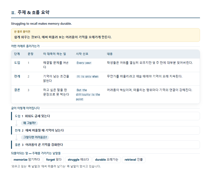 영어 지문 주제와 흐름 요약 — 한 줄 요약, 도입·전개·결론 단계표, 되풀이되는 핵심 낱말