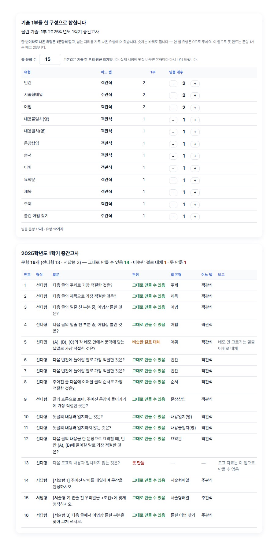 동형 모의고사 기출 구성 분석 예시